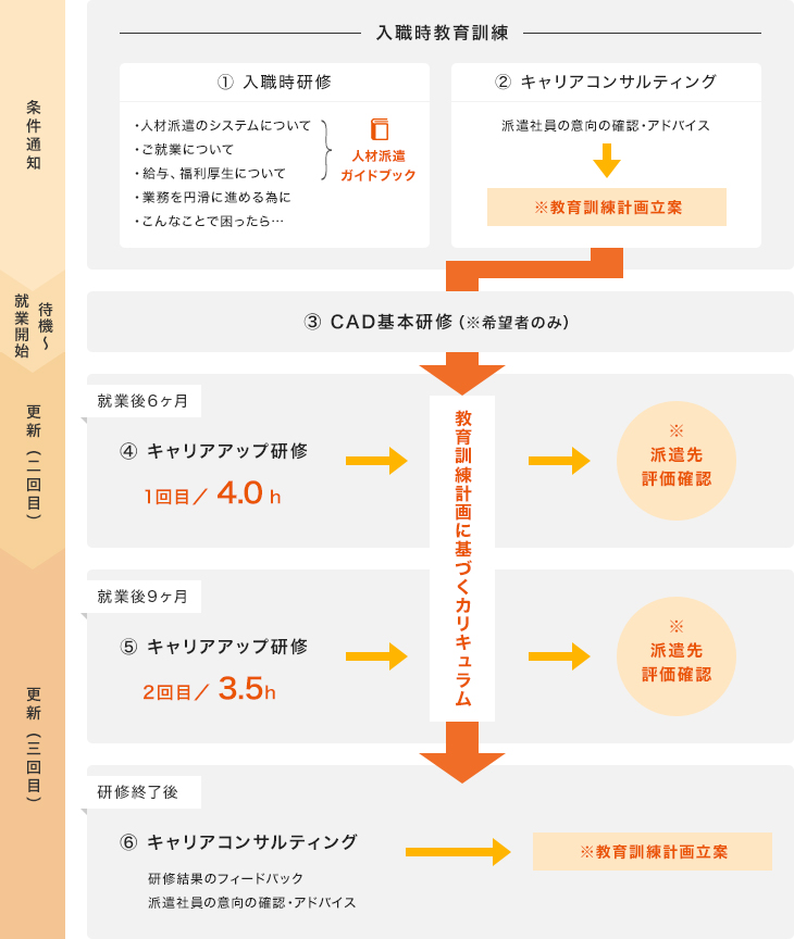 マージン率について