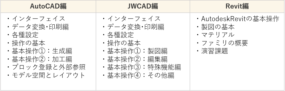 カリキュラム例