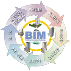 BIMとRevitについて